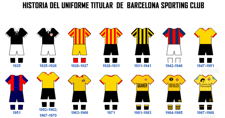 historia camisetas barcelona